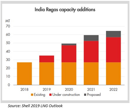 india_capacity_additions